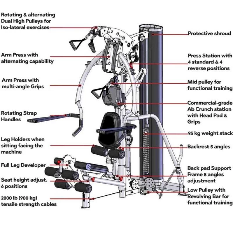 Inspire Fitness M3 Multi Gym 4 Inspire Fitness M3 Multi Gym - Image 2