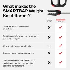 Les Mills™ SMARTBAR™ And Weight Plate Set For Total Body Workouts 20kg -Fitness Equipment Store kb4a439ed4cd4cf59cd3464b683f611a8